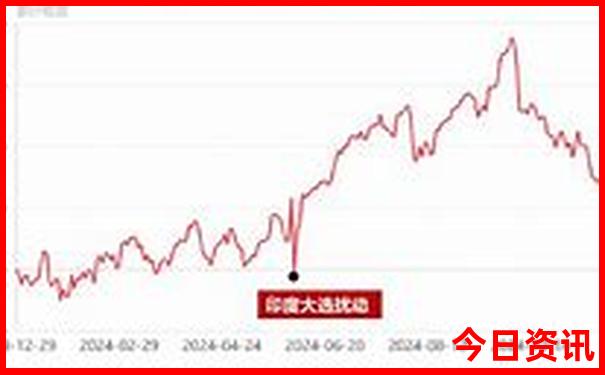 黄金海岸旅游攻略必玩的景点