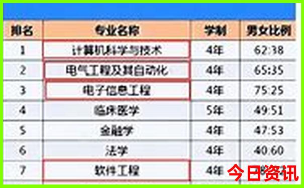 现在哪个城市不热，适合旅游