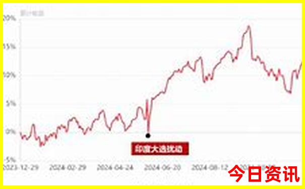 北京适合高中生玩的地方有哪些